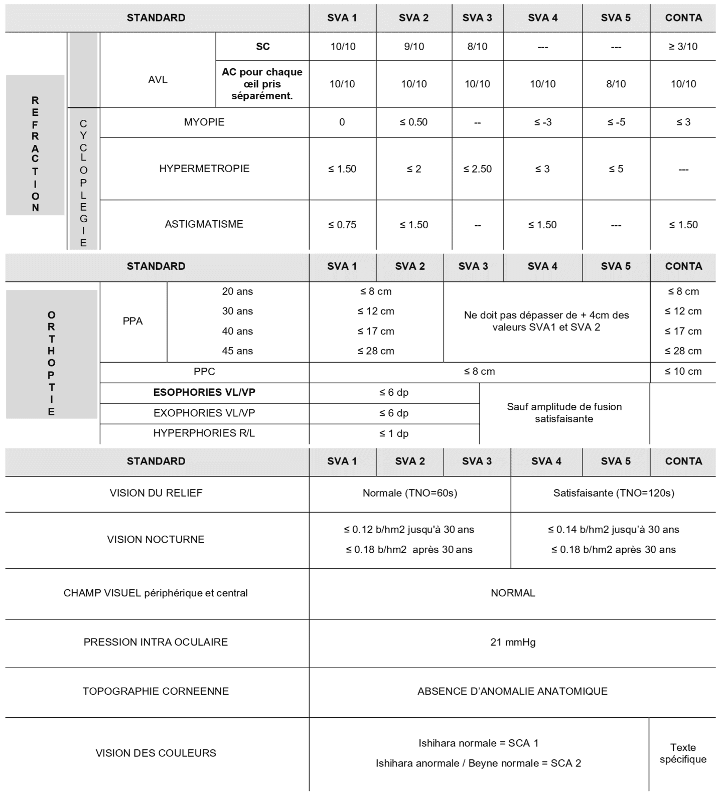Fiche-dinformation-Aptitude-militaire-SVA-SCAmodifie-1.png