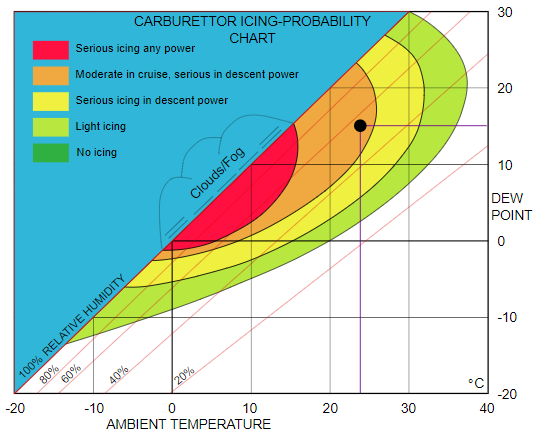 diagramme.PNG