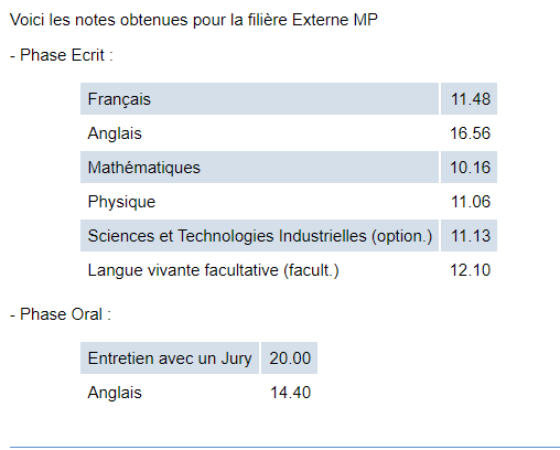 resultats icna.png